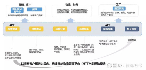 化纤在左 智能在右 恒逸石化智能商业生态系统全解析之客户关系管理篇