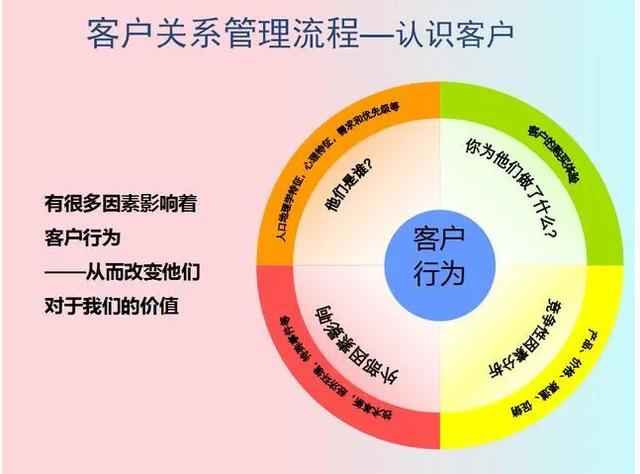 G公司客户关系管理改进研究