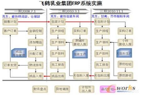 飞鹤乳业智能化工厂 以数智化重塑客户关系管理新范式