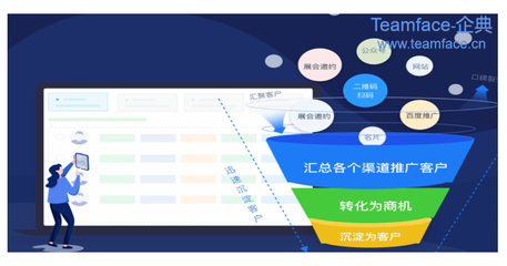 CRM客户关系管理的核心价值 为企业解决三大核心问题